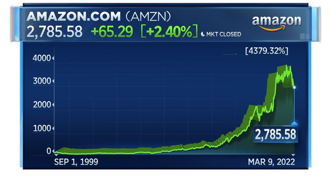 亚马逊宣布1:20拆股方案，或能成道琼斯工业指数成份股